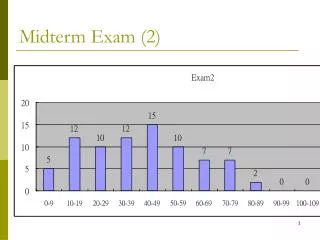 Midterm Exam (2)
