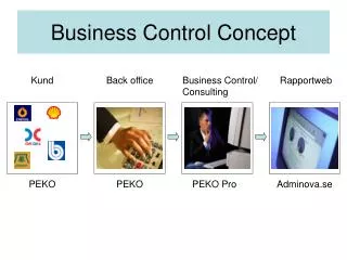 business control concept