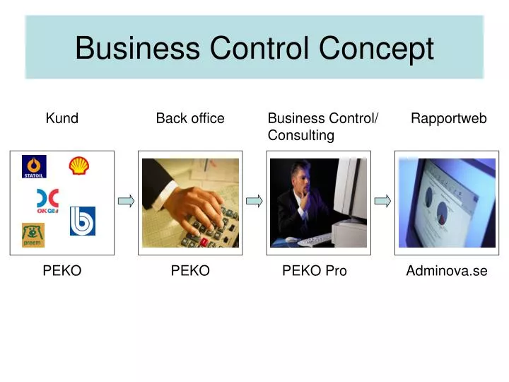 business control concept