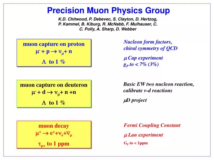 precision muon physics group