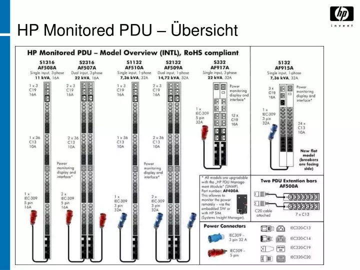 hp monitored pdu bersicht