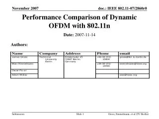 Performance Comparison of Dynamic OFDM with 802.11n