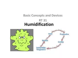 Humidification