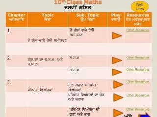 10 th Class Maths dsvIN gixq