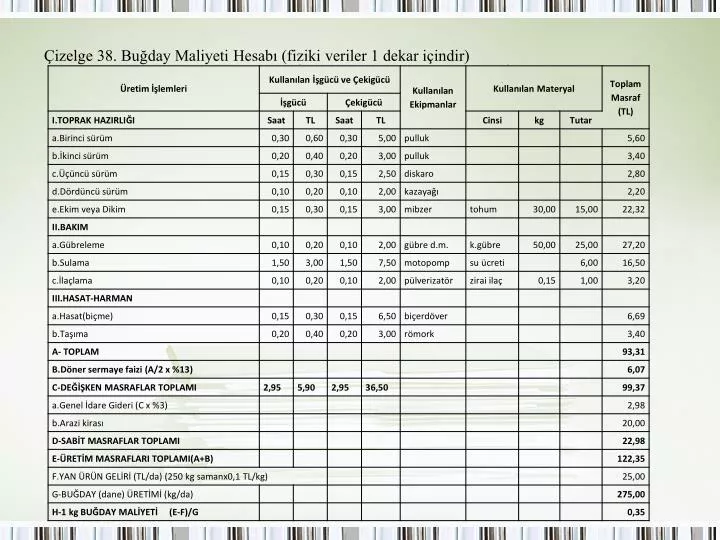 izelge 38 bu day maliyeti hesab fiziki veriler 1 dekar i indir