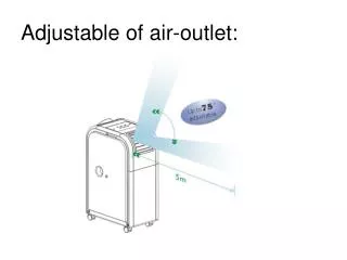 Adjustable of air-outlet: