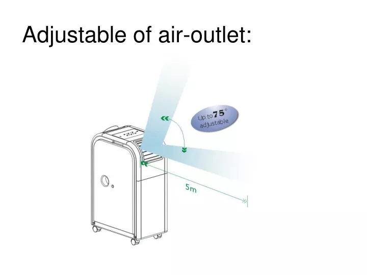 adjustable of air outlet