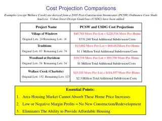 Cost Projection Comparisons