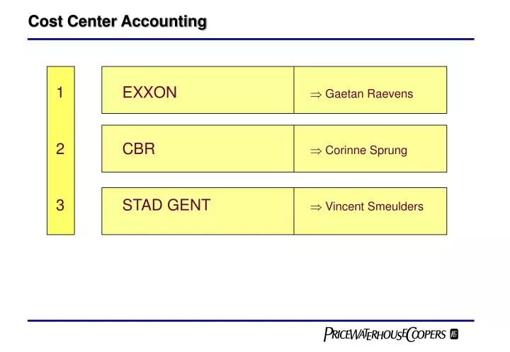 cost center accounting