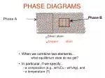 PHASE DIAGRAMS - slide 1