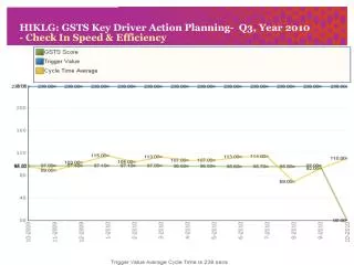 HIKLG: GSTS Key Driver Action Planning- Q3, Year 2010 - Check In Speed &amp; Efficiency