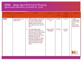 HIM: 2010, Q4 GSTS Action Planning Speed and efficiency of check-in (0.8)