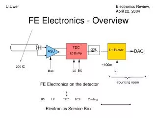 FE Electronics - Overview