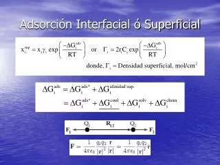 adsorci n interfacial superficial