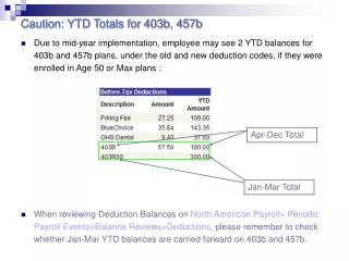Caution: YTD Totals for 403b, 457b