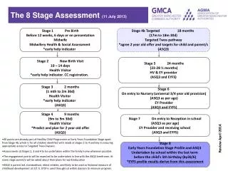 The 8 Stage Assessment (11 July 2013)