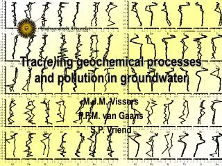 Trac (e) ing geochemical processes and pollution in groundwater