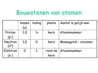 bouwstenen van atomen