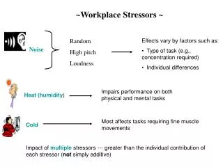 ~Workplace Stressors ~