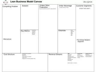 Lean Business Model Canvas
