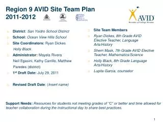 Region 9 AVID Site Team Plan 2011-2012