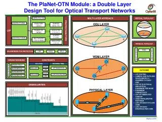 The PlaNet-OTN Module: a Double Layer Design Tool for Optical Transport Networks