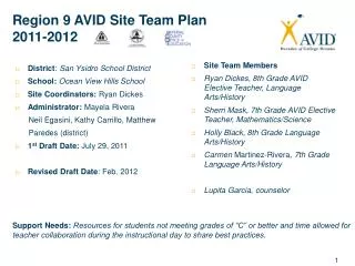 Region 9 AVID Site Team Plan 2011-2012