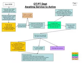 OT/PT Dept Awaiting Service to Active