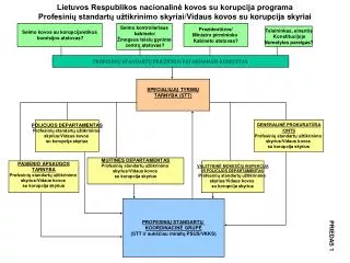 Prezidentūros/ Ministro pirmininko Kabineto atstovas?