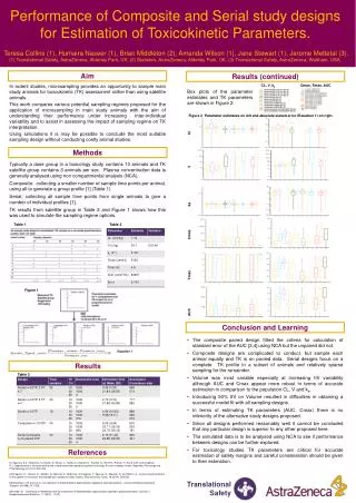 Performance of Composite and Serial study designs for Estimation of Toxicokinetic Parameters.