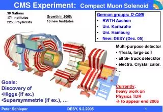 CMS Experiment: Compact Muon Solenoid