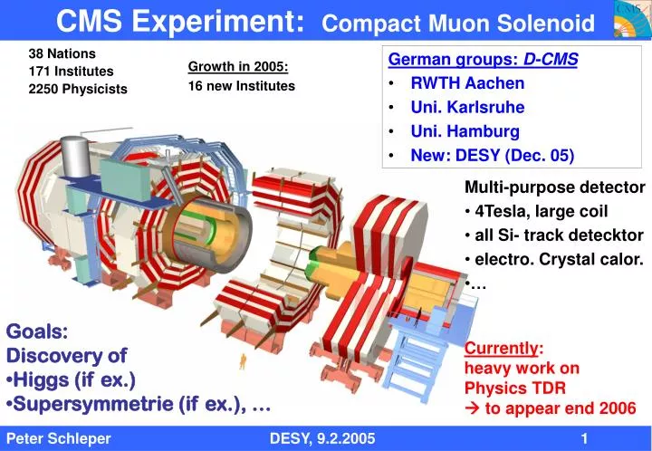 cms experiment compact muon solenoid