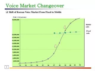 Voice Market Changeover