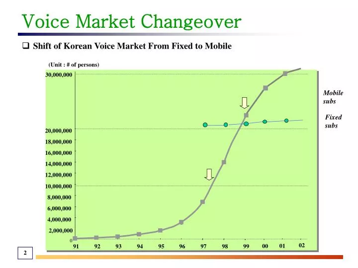 voice market changeover