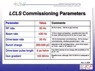 LCLS Commissioning Parameters