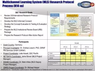 Multichannel Learning System (MLS) Research Protocol Process (N14-xx)