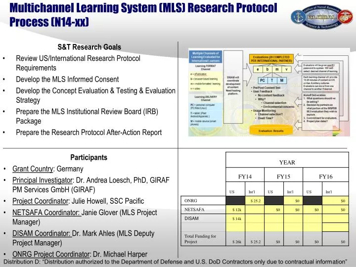 multichannel learning system mls research protocol process n14 xx