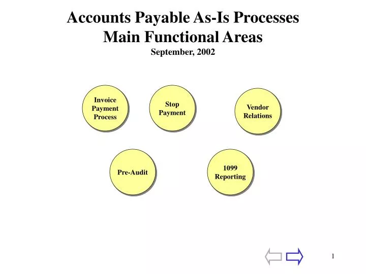 accounts payable as is processes main functional areas september 2002