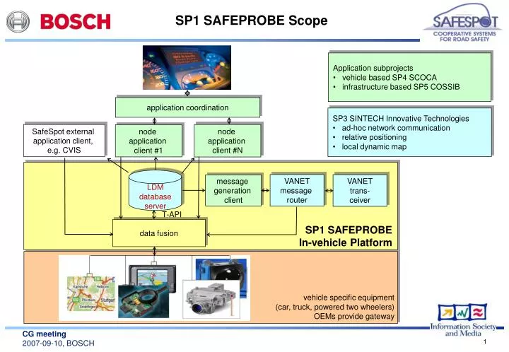 sp1 safeprobe scope