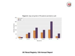 UK Renal Registry 15th Annual Report