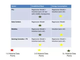 3-5 Historial Data Points