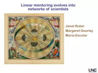 Linear mentoring evolves into networks of scientists