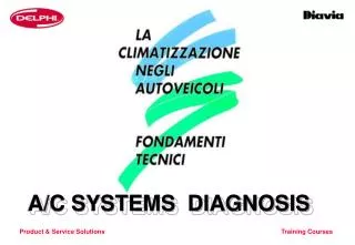 A/C SYSTEMS DIAGNOSIS