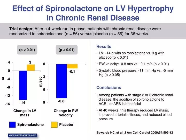 effect of spironolactone on lv hypertrophy in chronic renal disease