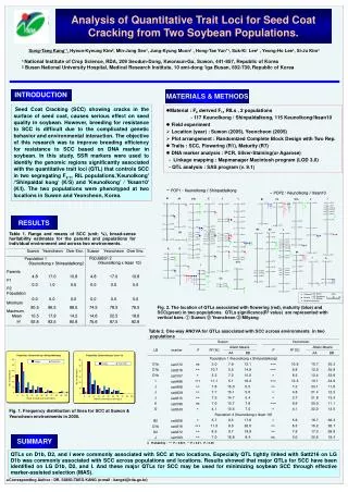 Analysis of Quantitative Trait Loci for Seed Coat Cracking from Two Soybean Populations.