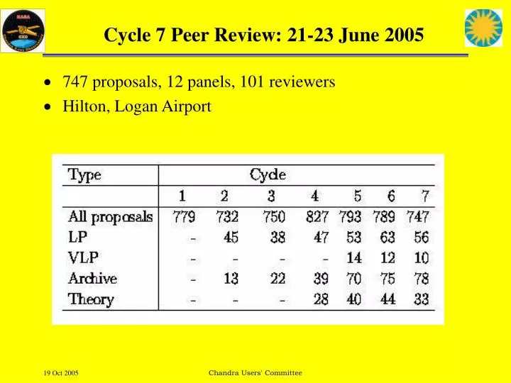 cycle 7 peer review 21 23 june 2005