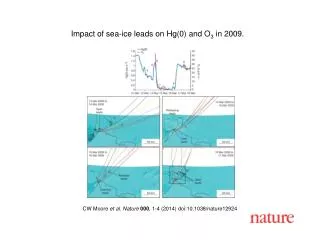 CW Moore et al. Nature 000 , 1-4 (2014) doi:10.1038/nature12924