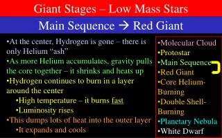 Main Sequence ? Red Giant