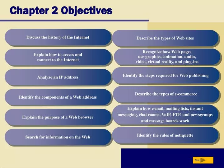 chapter 2 objectives