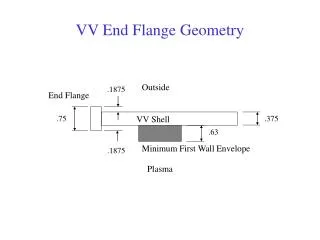 VV End Flange Geometry